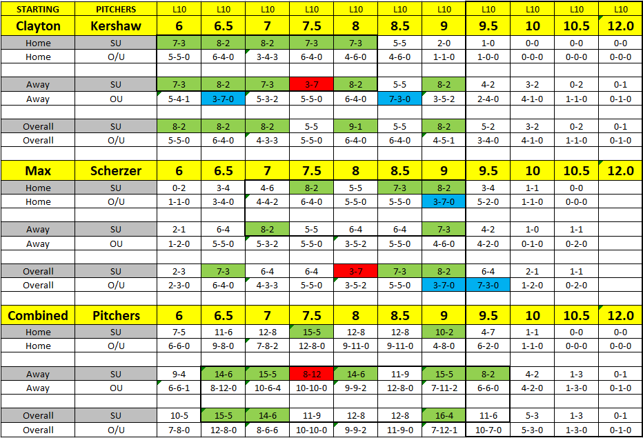 RAYMOND REPORT: MLB STARTING PITCHERS BETTING TOTALS PERCEPTION