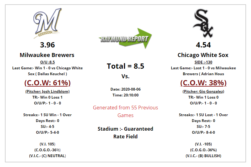 Brewers vs. White Sox Trends