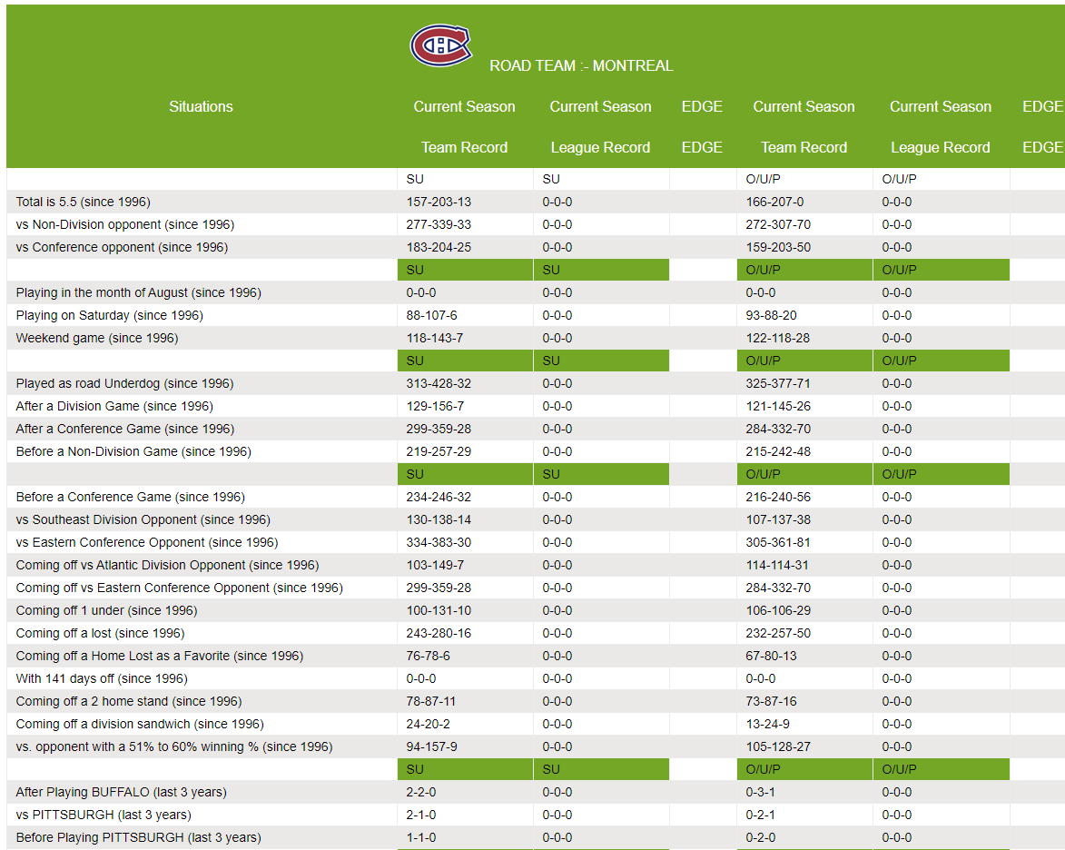 NHL betting trends