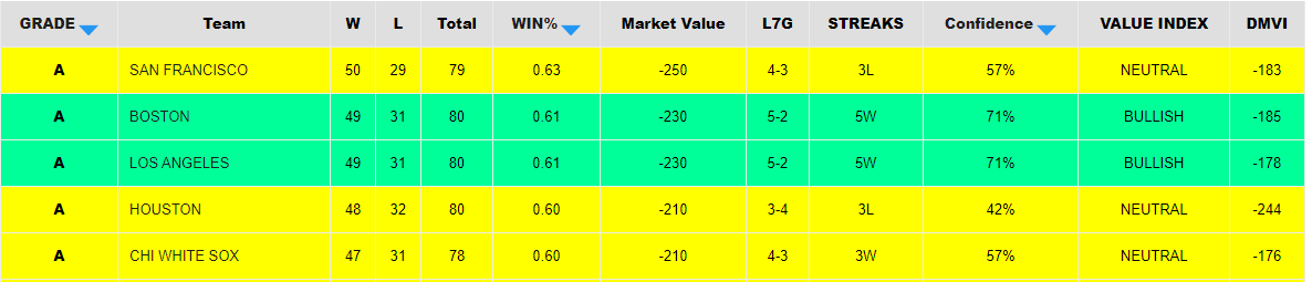 sports betting teams