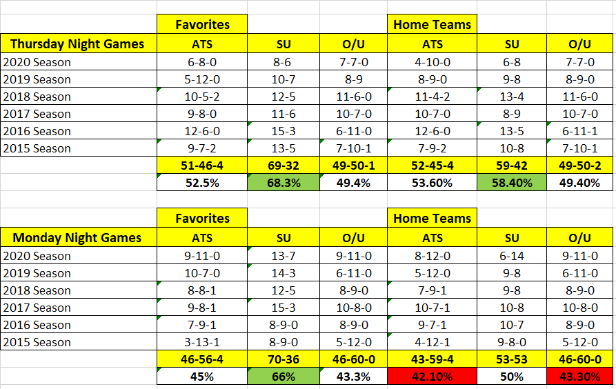 Monday Night Football Picks