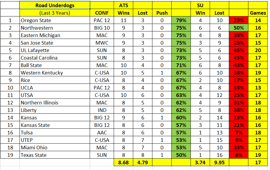 CFB Picks