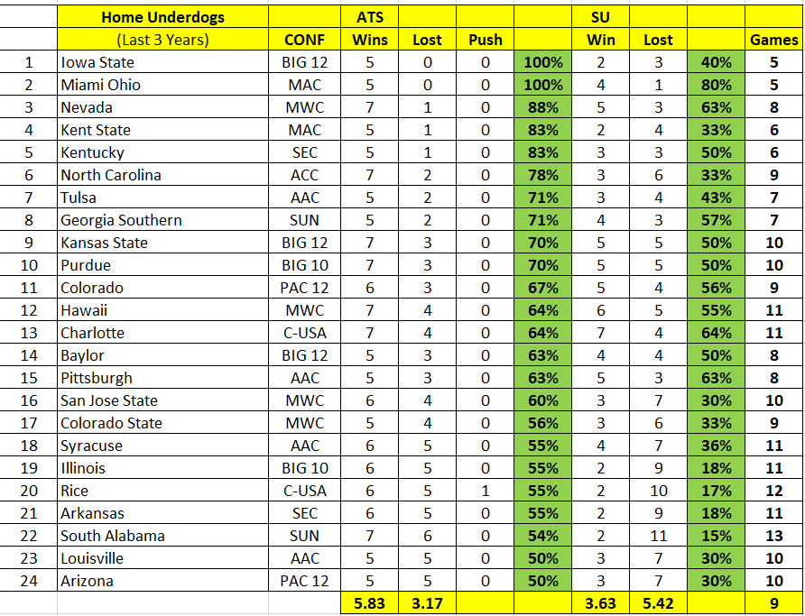 ncaaf picks