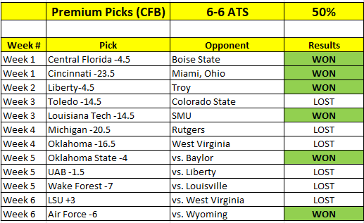 College Football Premium Picks