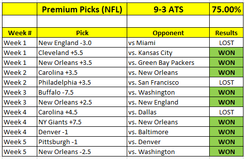 NFL Premium Picks