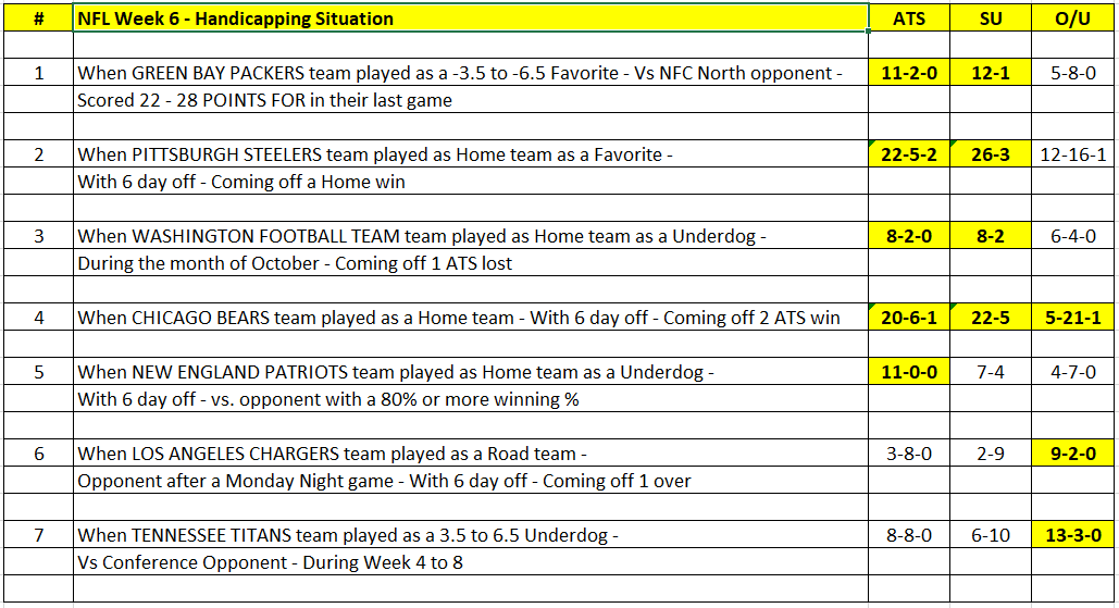 NFL Trends Week 6