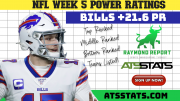 NFL Power Ratings