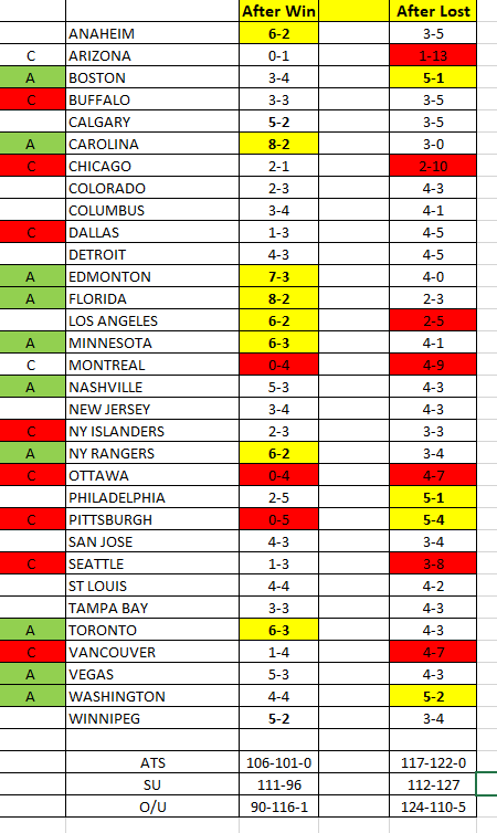 NHL Stats