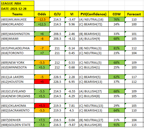 nba betting picks