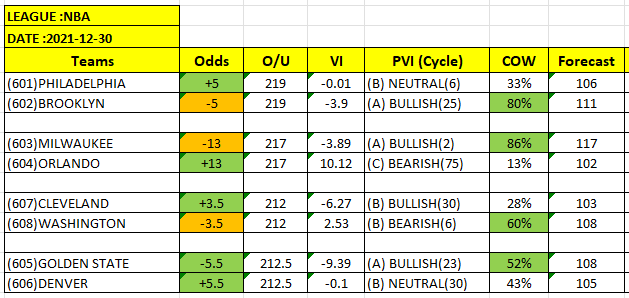 nba betting picks