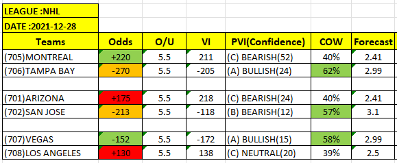 NHL Betting Picks