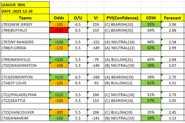 NHL Betting Picks