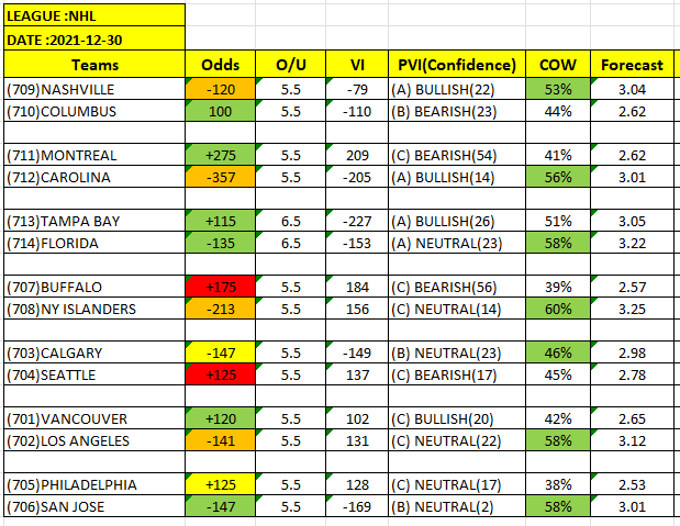 NHL Betting Picks