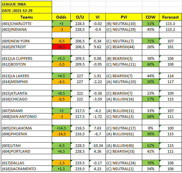 NBA Betting Picks