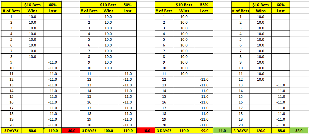 Sports betting money management