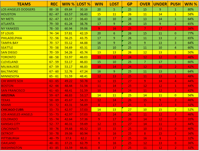 sports betting stats