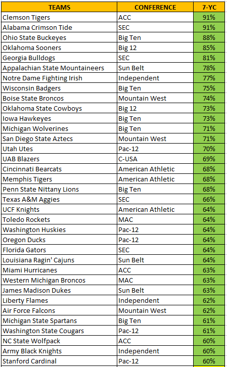 Football Picks