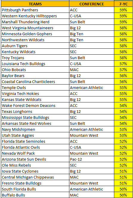 College football picks