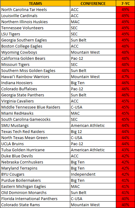 CFB Picks