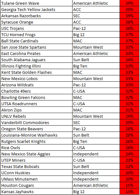 college football predictions