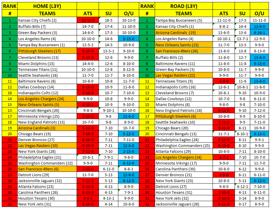 NFL Betting tips