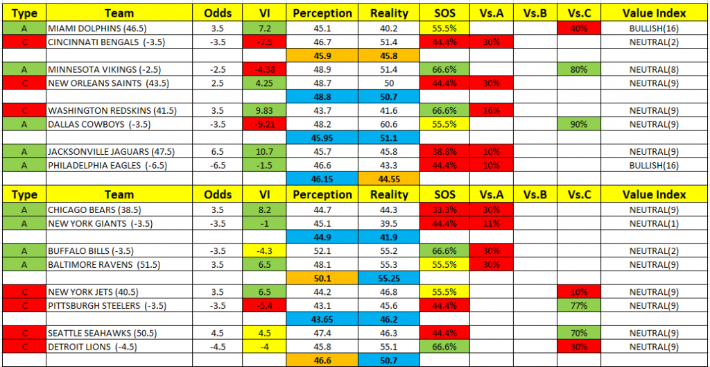 NFL Week 4 Value Report