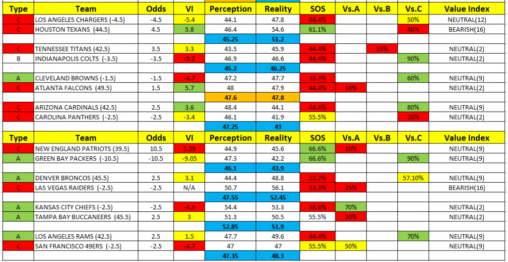 NFL Week 4 Value Report