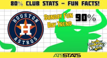 Houston Astros 90% Winning Sunday Betting Angle is Live Today