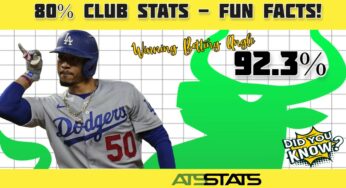 40 Winning MLB Betting Angles Monday, September 12th, 2022