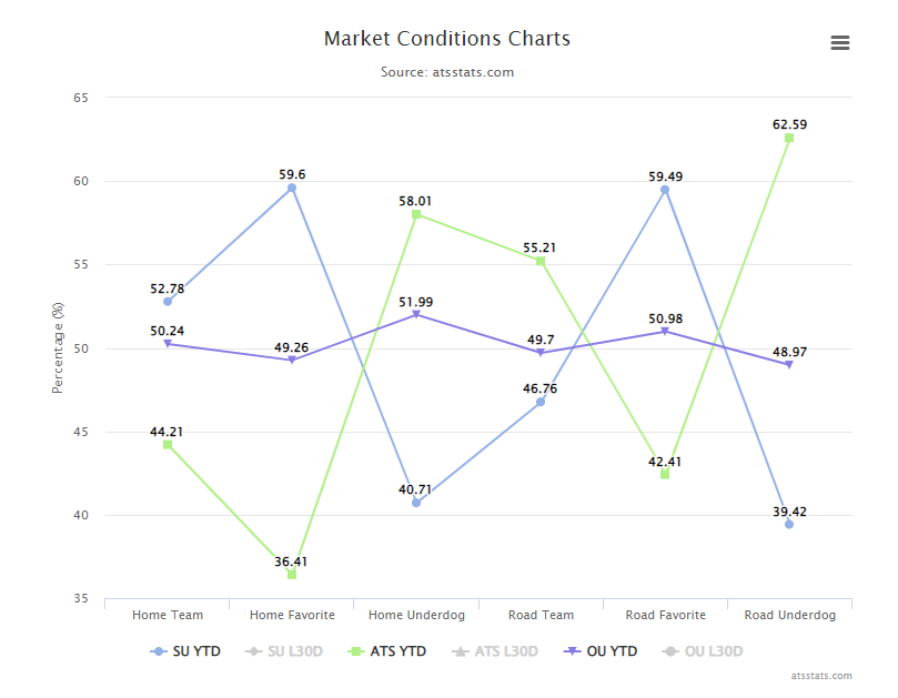 sports betting markets