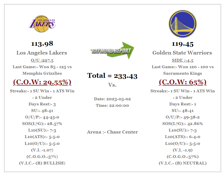 Los Angeles Lakers vs. Golden State Warriors Prediction Game 1