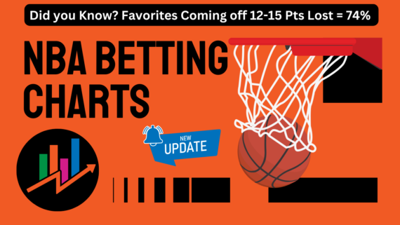 NBA Betting Charts