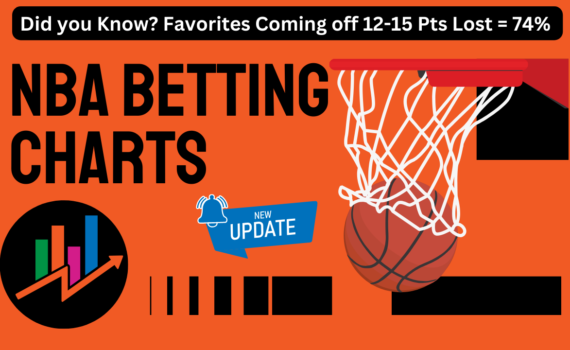 NBA Betting Charts