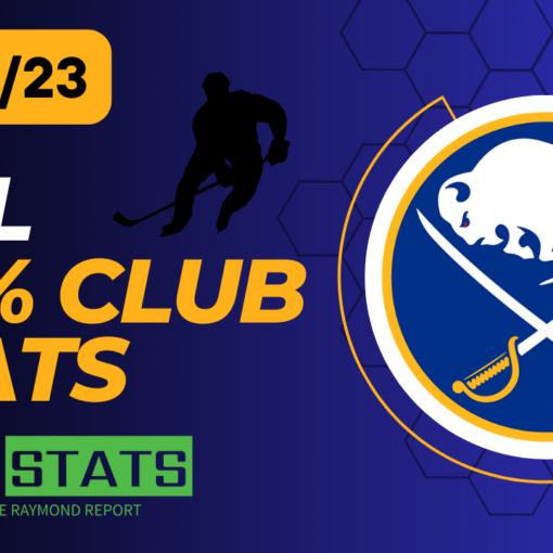 NHL 80% CLUB STATS 121123