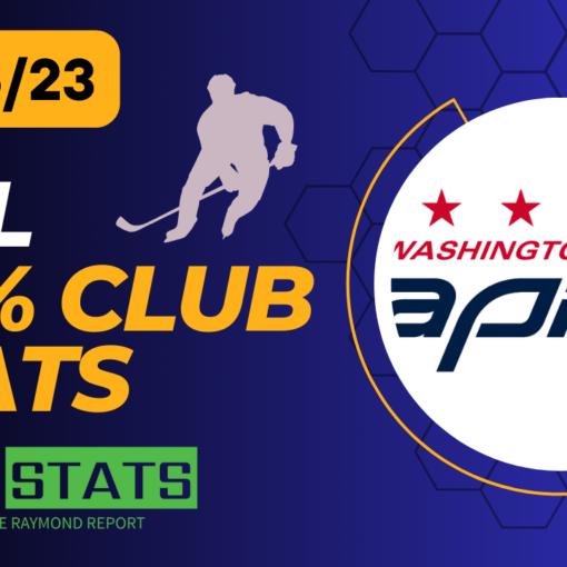 NHL 80% CLUB STATS 121623