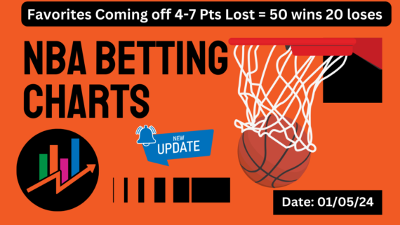 NBA Betting Charts