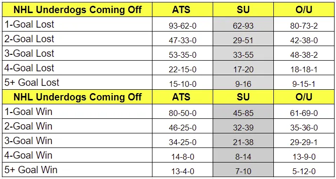 NHL Underdogs 011924